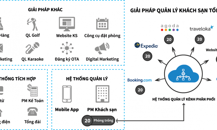 bao_ezcloud_final-01-3-750x450 (1)