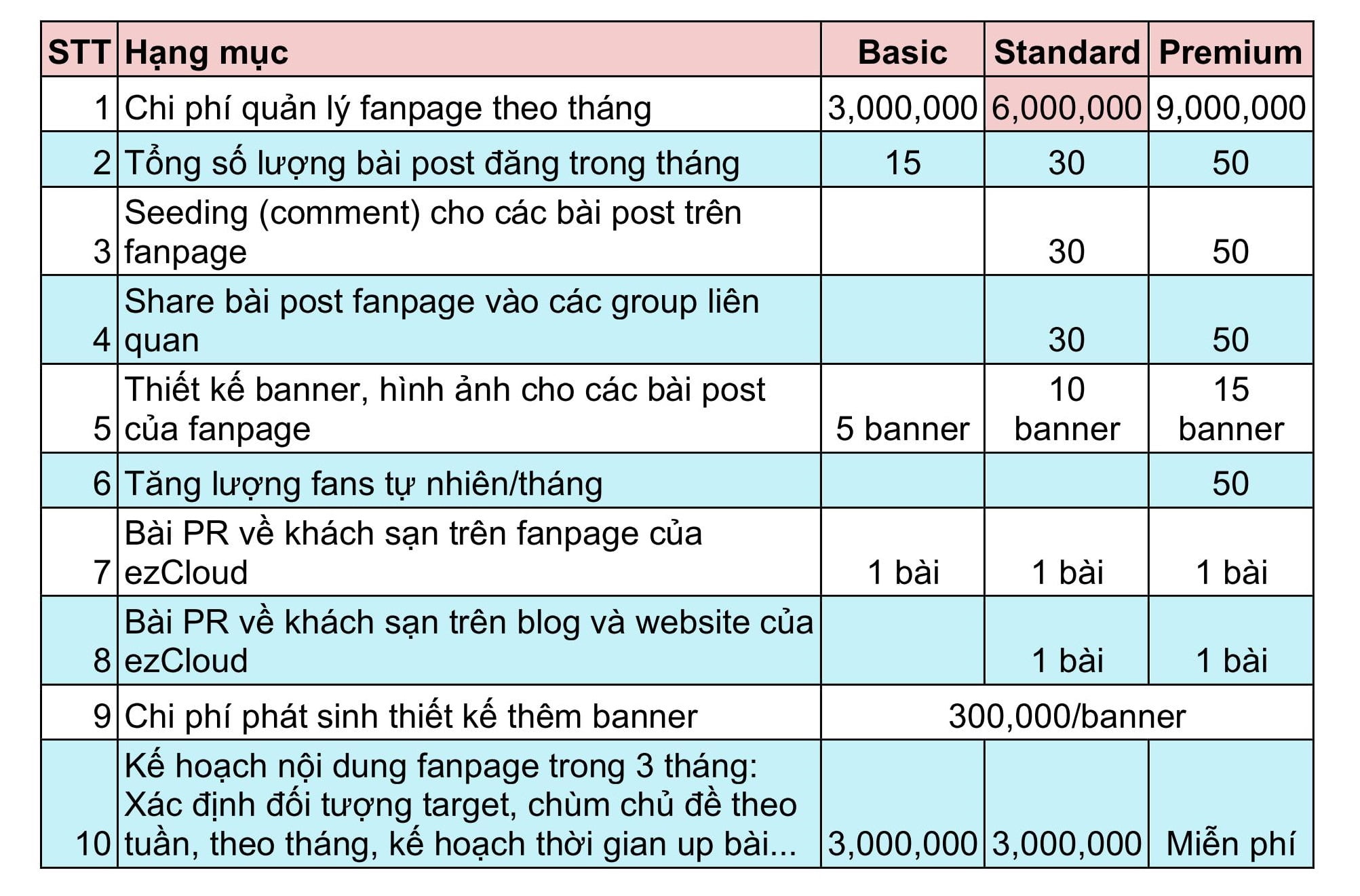 Bảng giá dịch vụ Quản trị Fanpage khách sạn của ezCloud