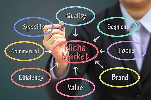 Marketing khách sạn trong thị trường ngách