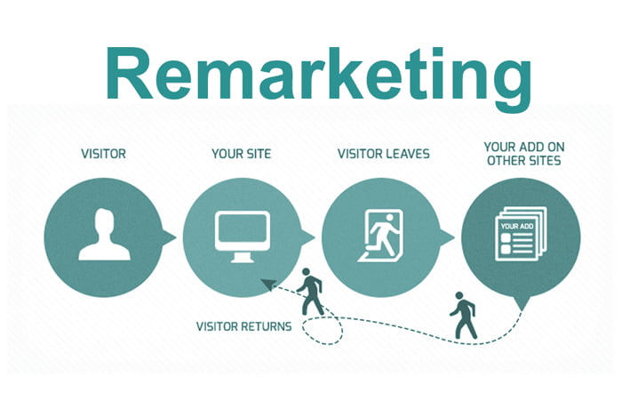 Marketing khách sạn với chiến thuật remarketing