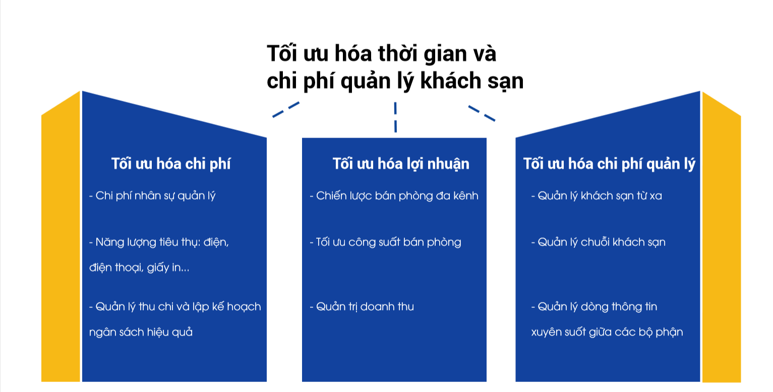 Slide workshop: "Quản lý và kinh doanh khách sạn trong thời đại 4.0"