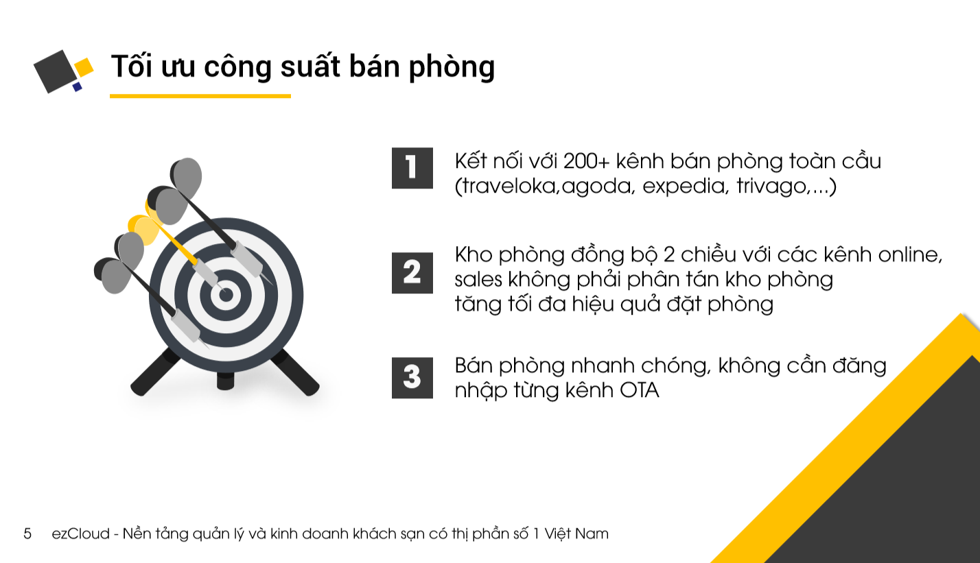 Slide workshop: "Quản lý và kinh doanh khách sạn trong thời đại 4.0"