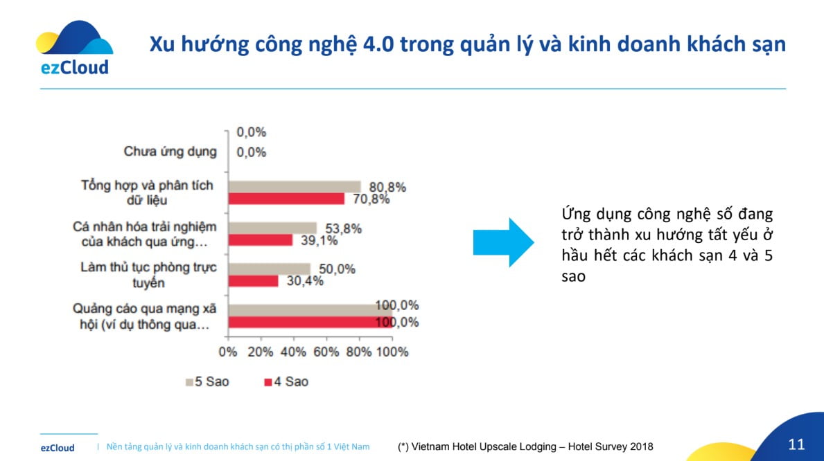 Tài liệu hội thảo Nha Trang 