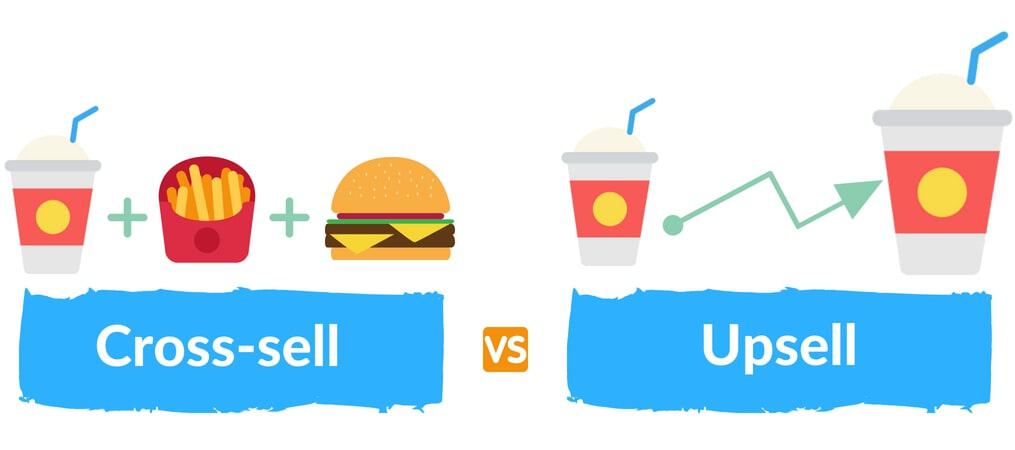 Cross-selling là gì? Ứng dụng cross-selling trong kinh doanh khách sạn