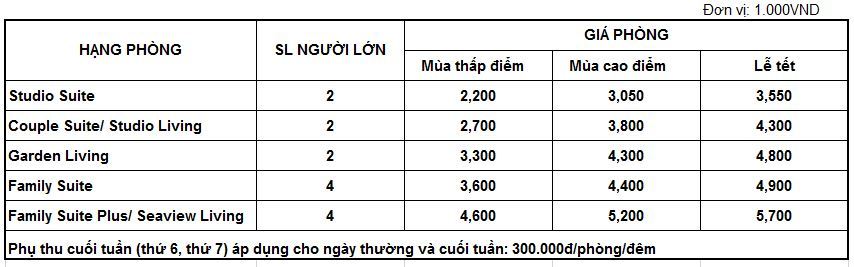 Thuật ngữ giá phòng khách sạn nhân viên nào cũng cần biết