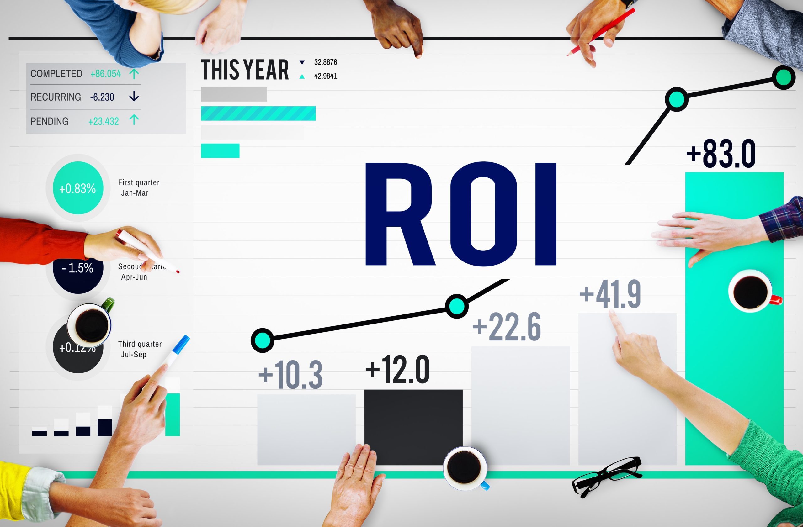 Hướng dẫn tính toán lợi tức đầu tư (ROI) ( Phần 2 )