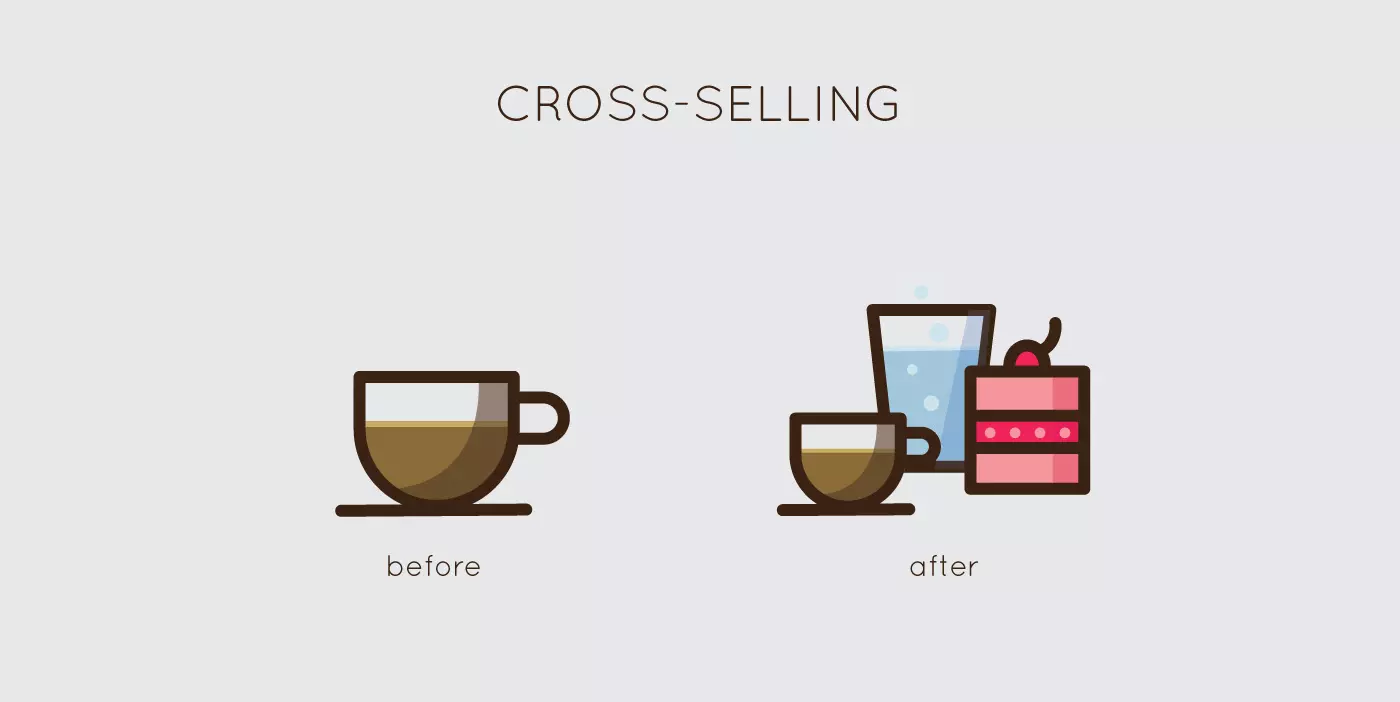 giải thích cross-selling