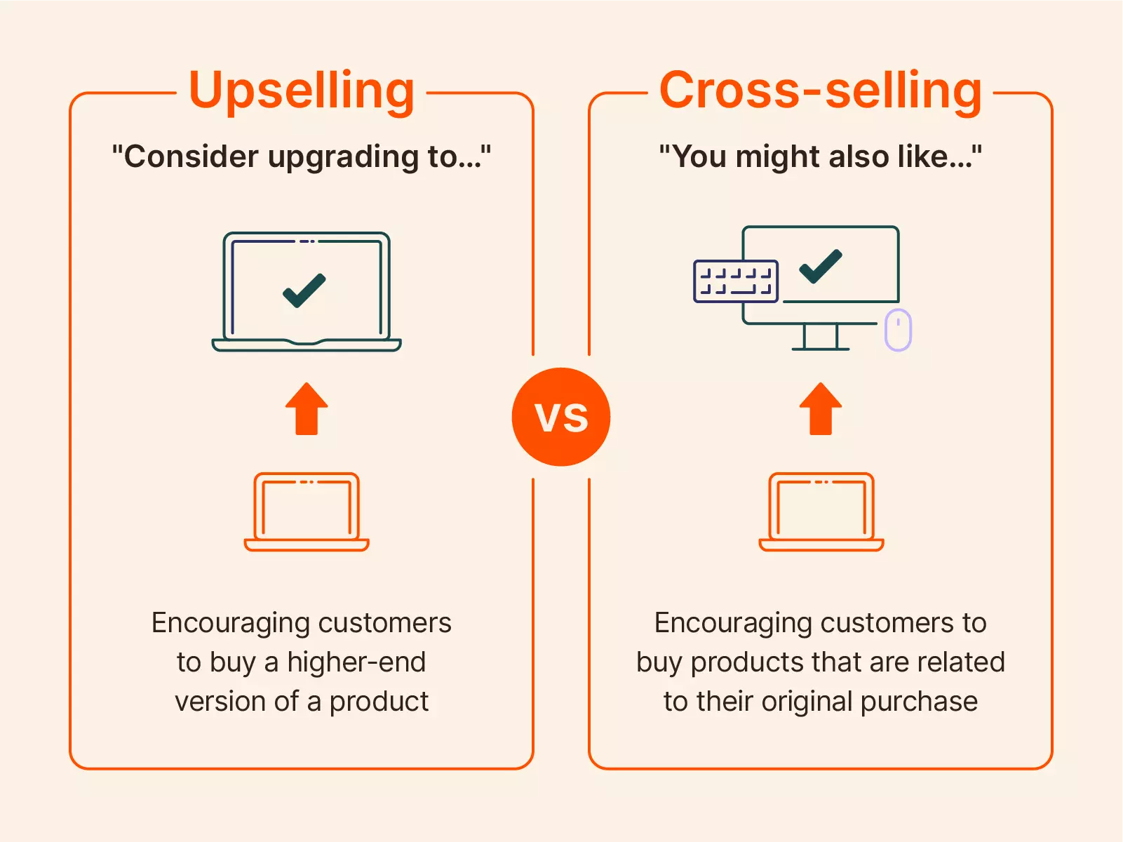 so sánh cross-selling và up-selling