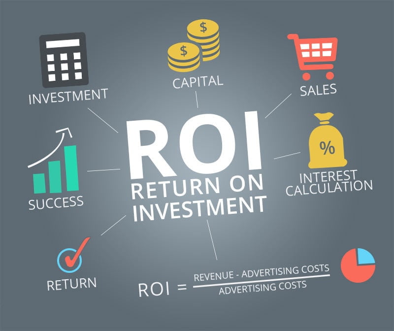 ROI là gì? Cách tính ROI trong kinh doanh khách sạn