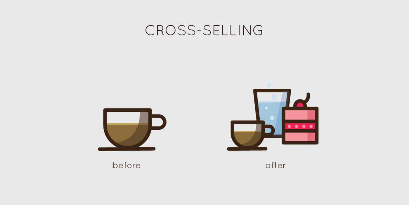 Cross-selling là gì? Ứng dụng cross-selling trong kinh doanh khách