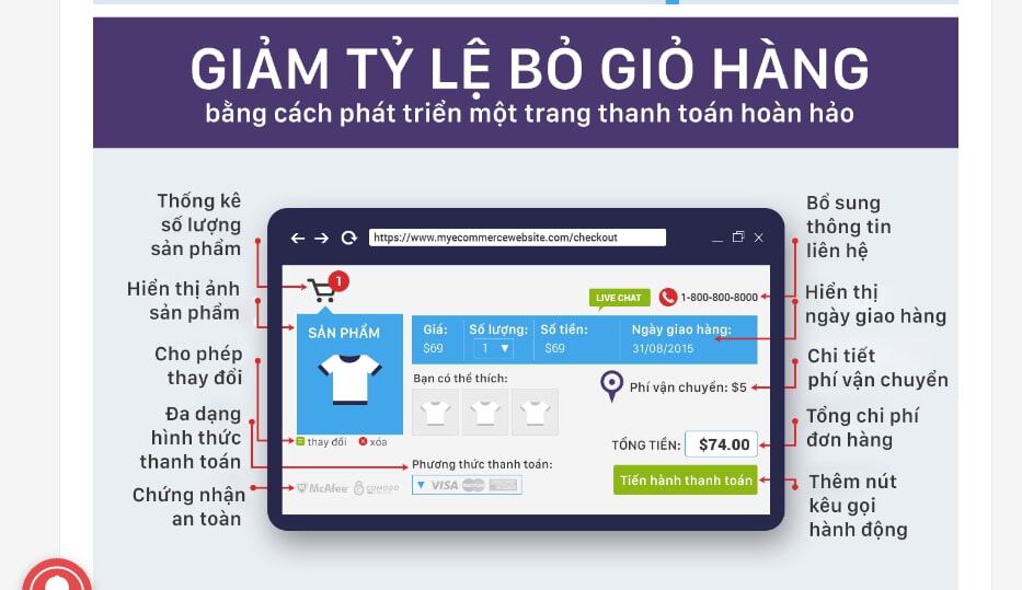 Bí quyết giảm tỷ lệ khách hàng rời bỏ booking khách sạn 