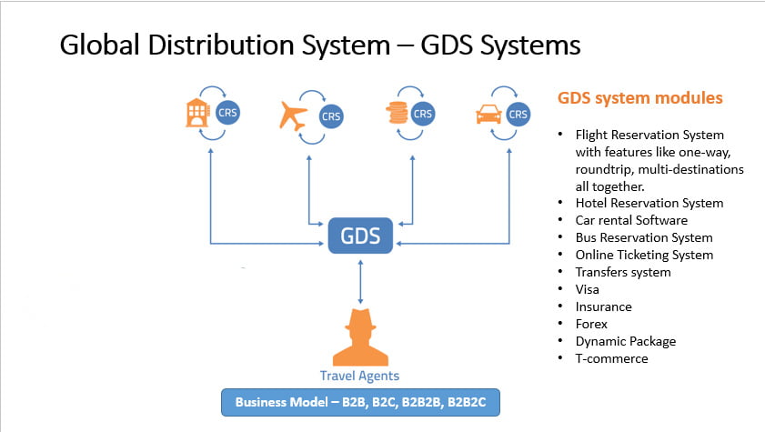 GDS là gì? Hướng dẫn đầy đủ về GDS trong kinh doanh khách sạn