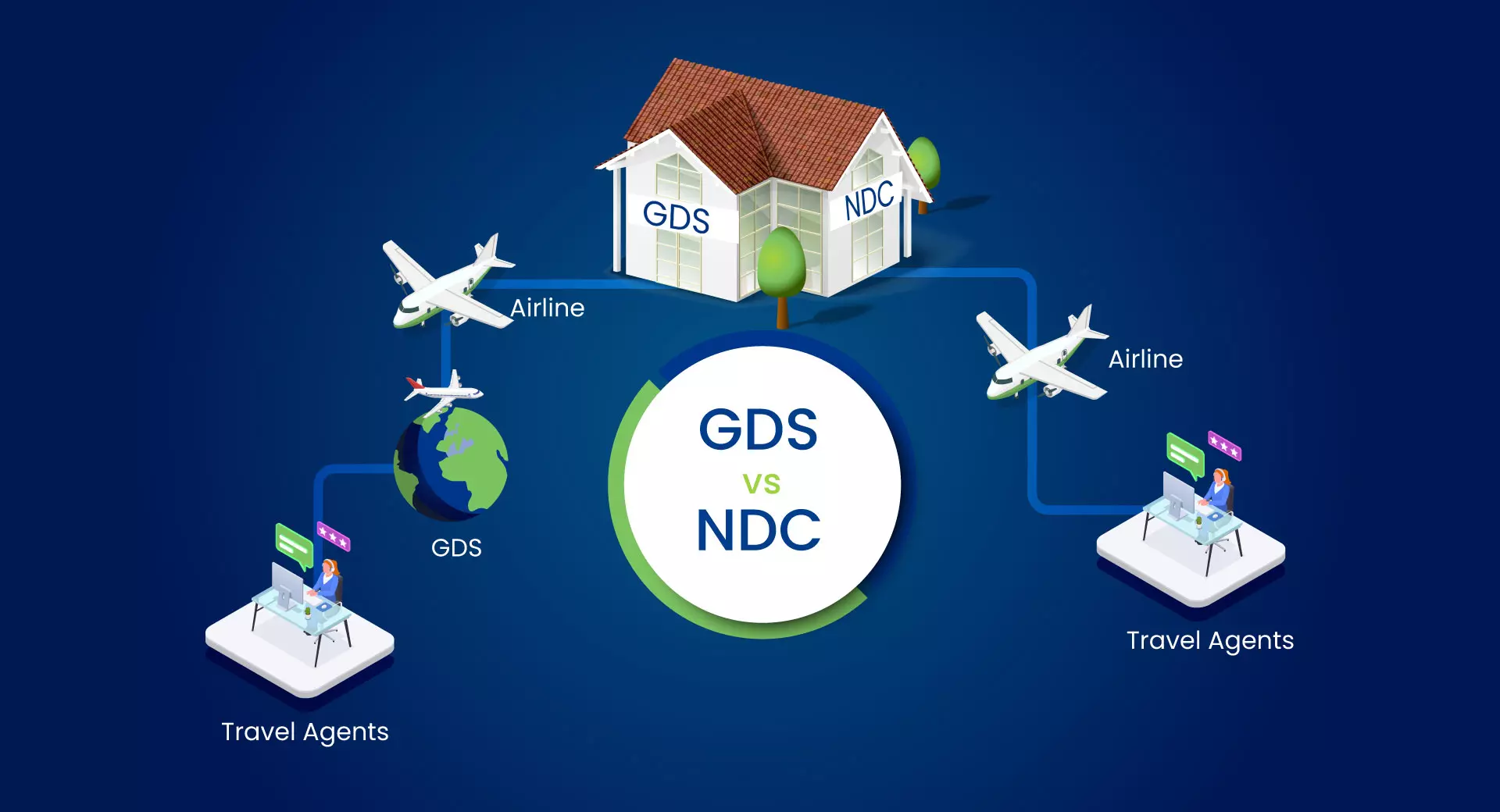 sự khác nhau giữa gds và ndc