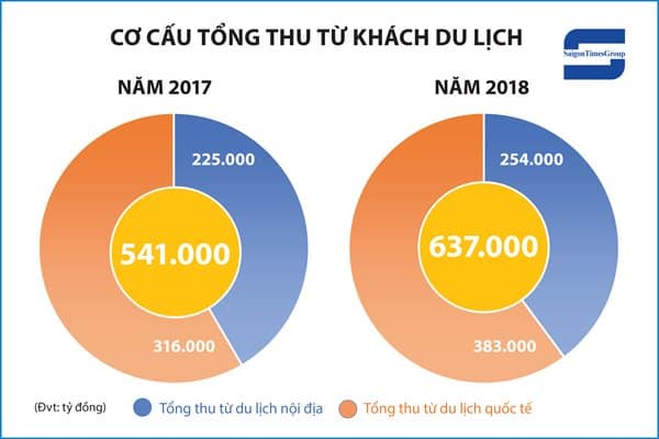 du khách quốc tế đến việt nam