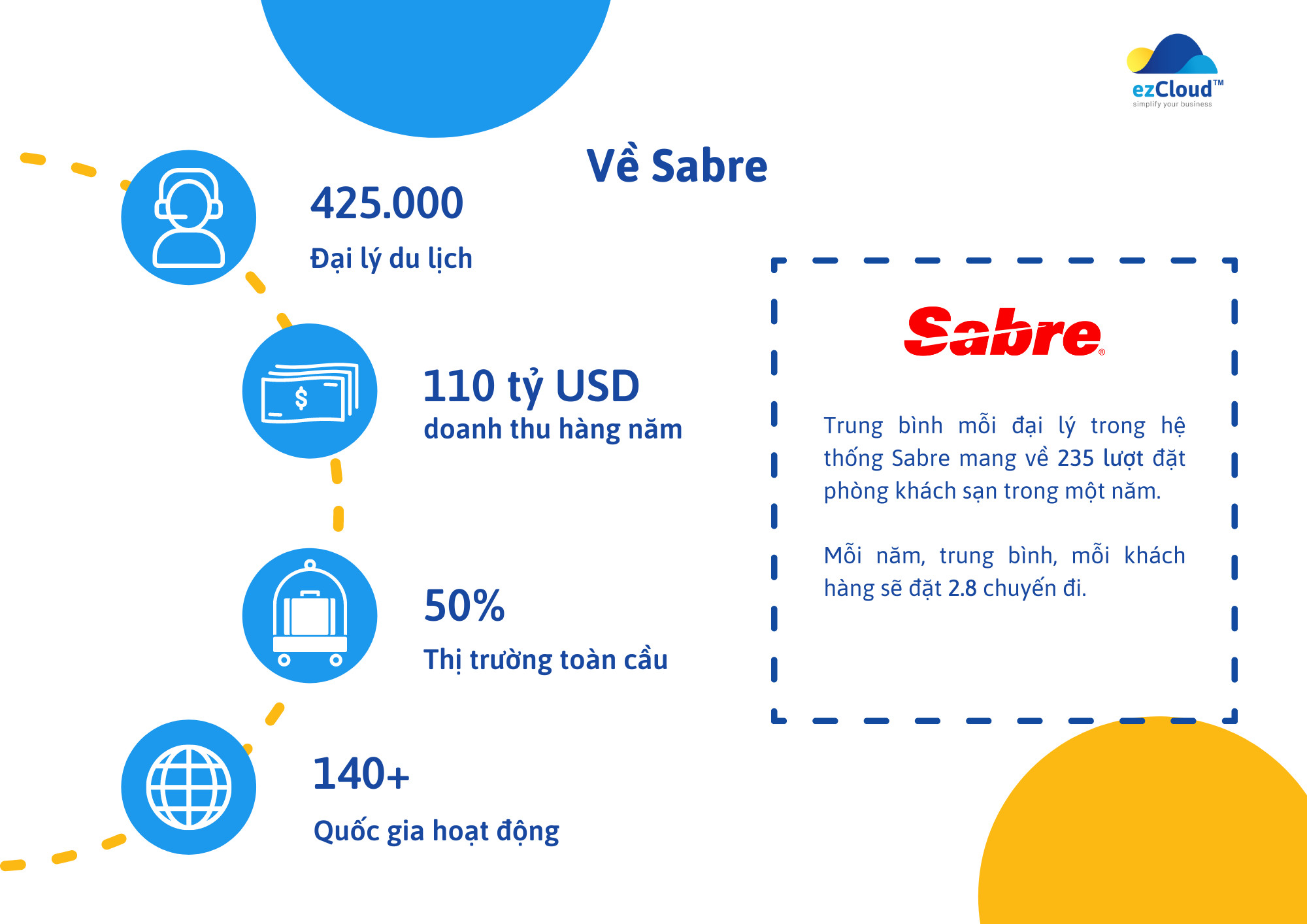 Giới thiệu về Sabre
