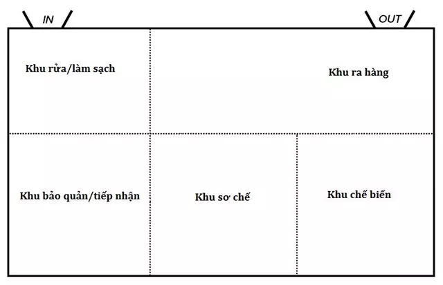 cách bày trí bếp kiểu phân khu