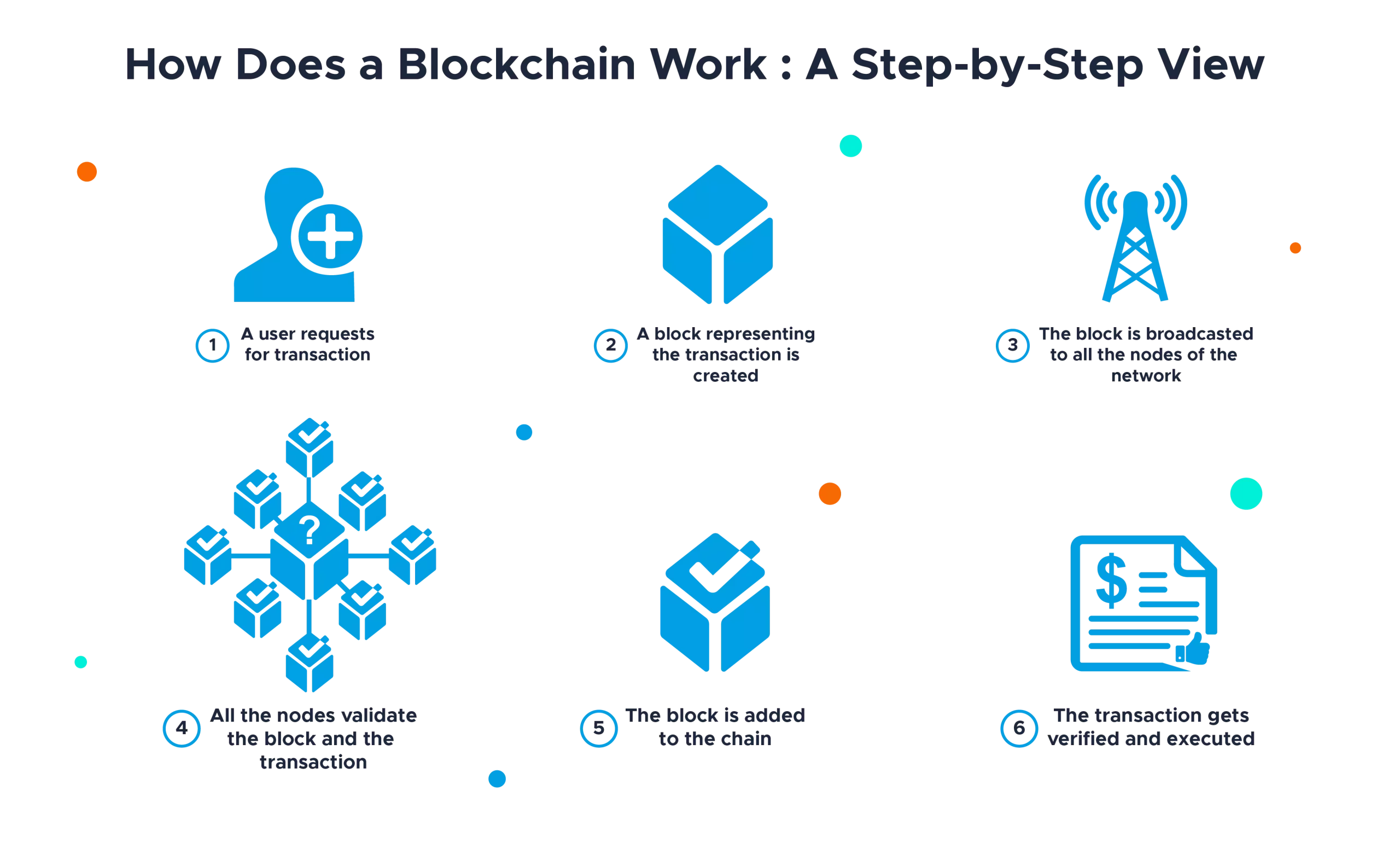 chương trình khách hàng thân thiết với blockchain