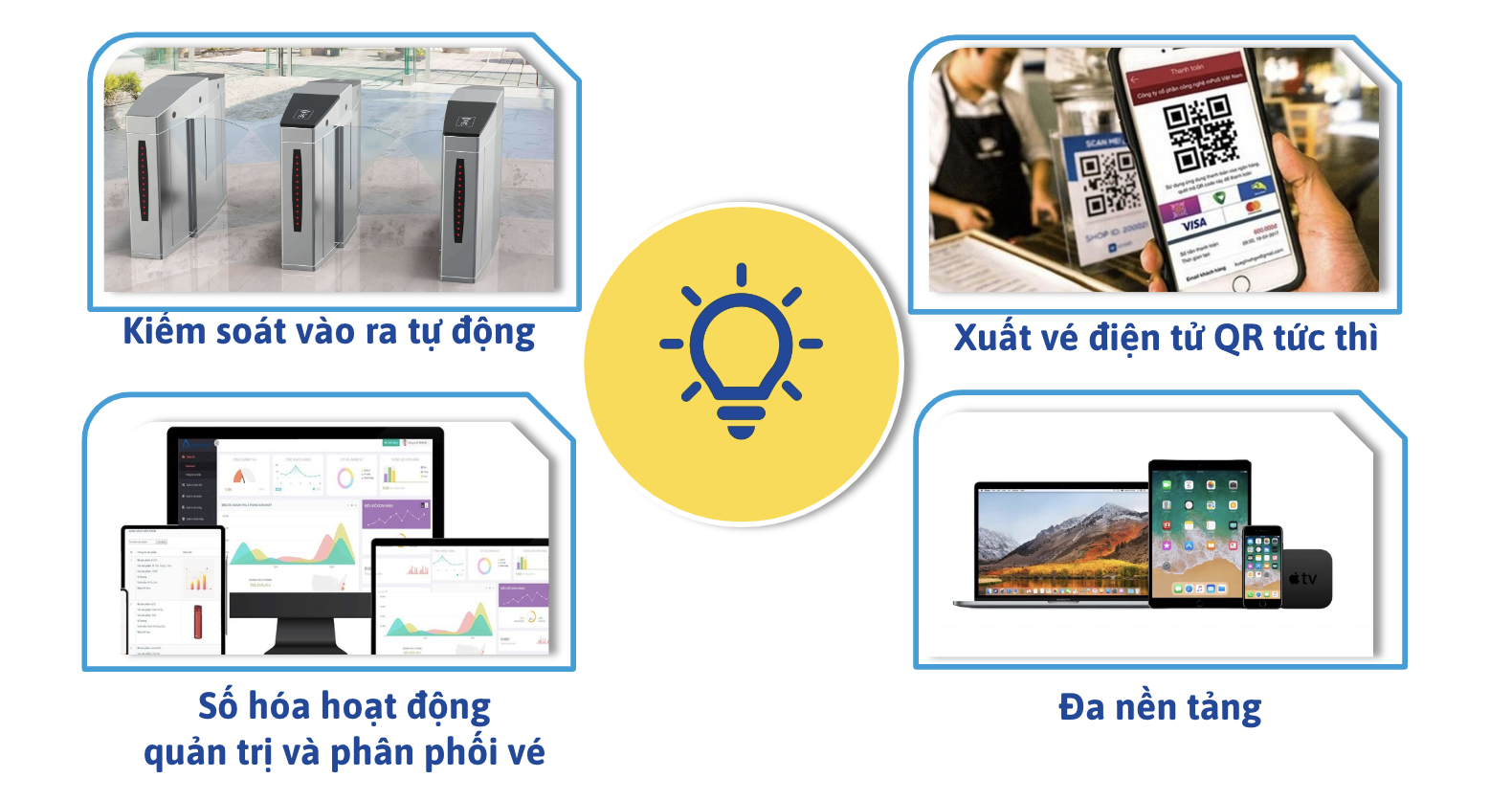 Vận hành tối ưu khu vui chơi ezCloud