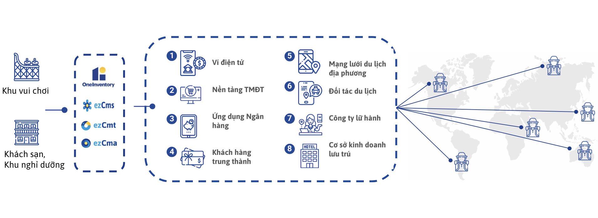 phan phoi thong minh ezcmt