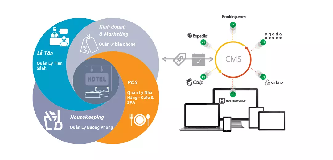 phần mềm quản lý khách sạn