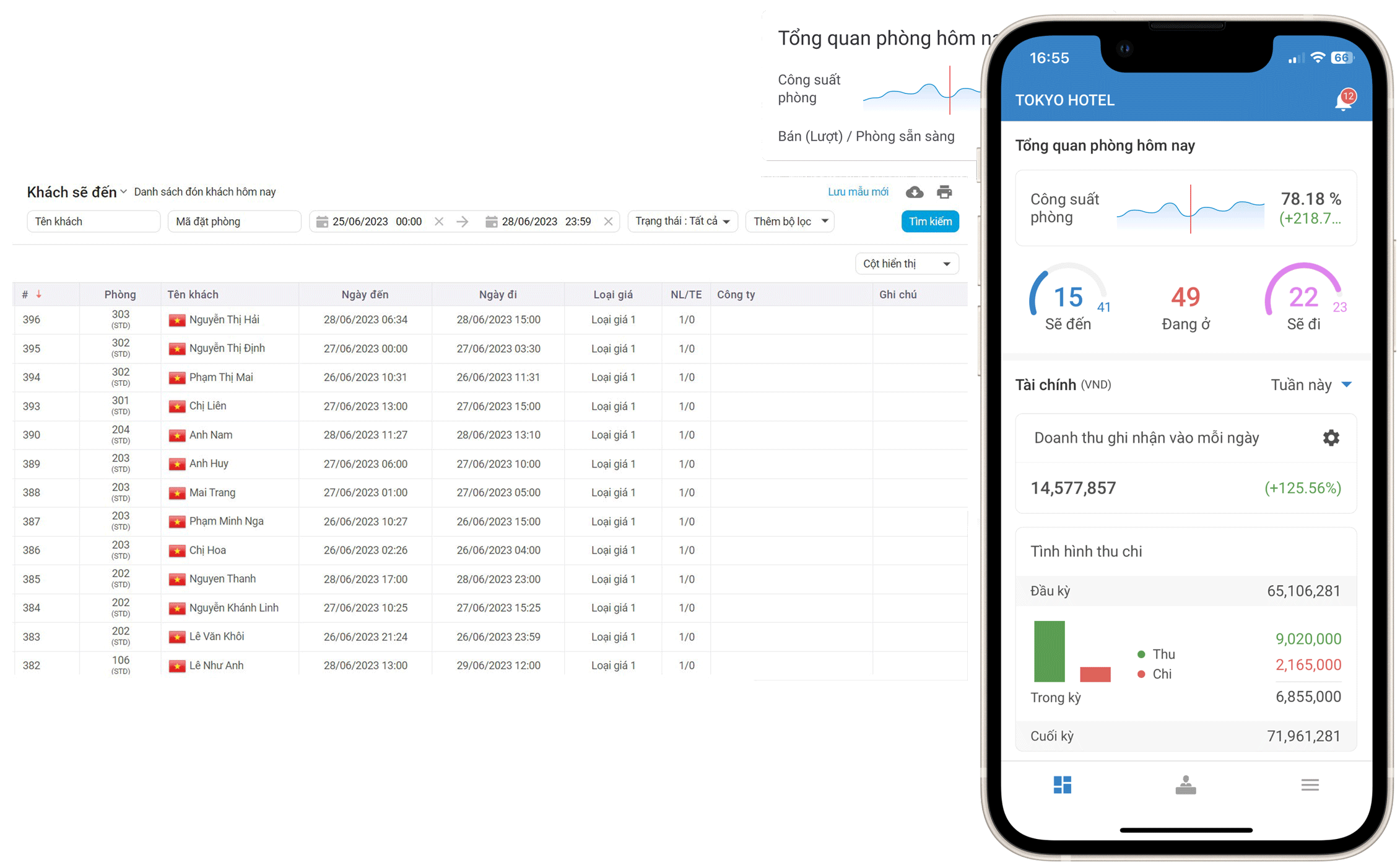 Vận hành tối ưu Khách sạn nghỉ giờ ezCloud