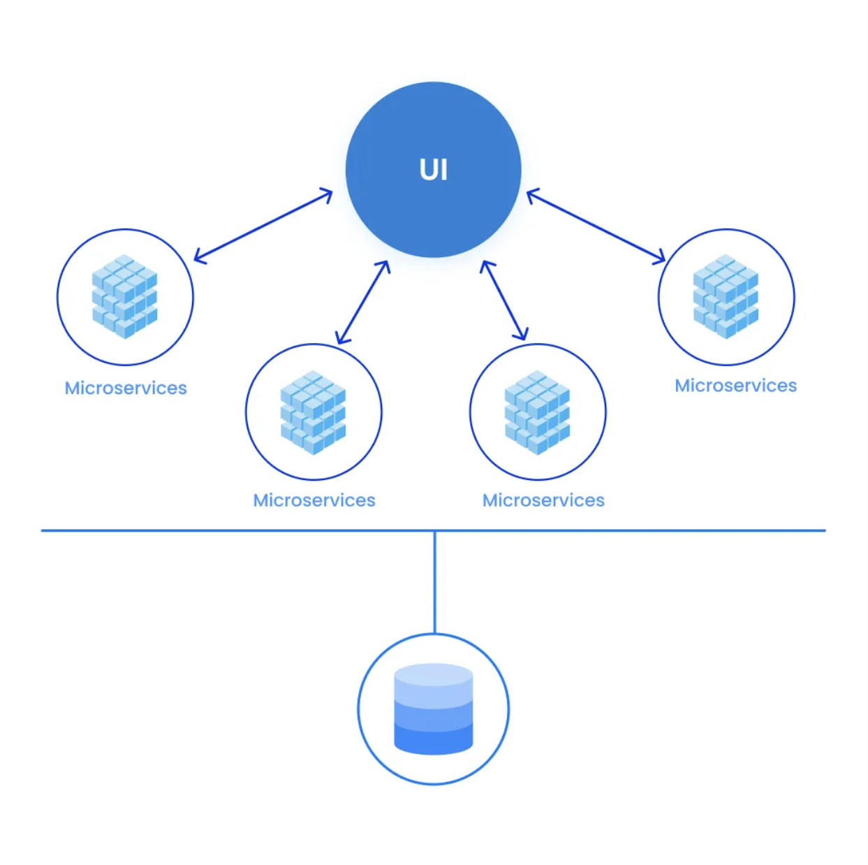 mô hình Micro Service