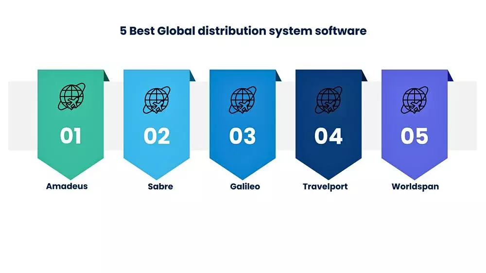 5 phần mềm phân phối toàn cầu tốt nhất
