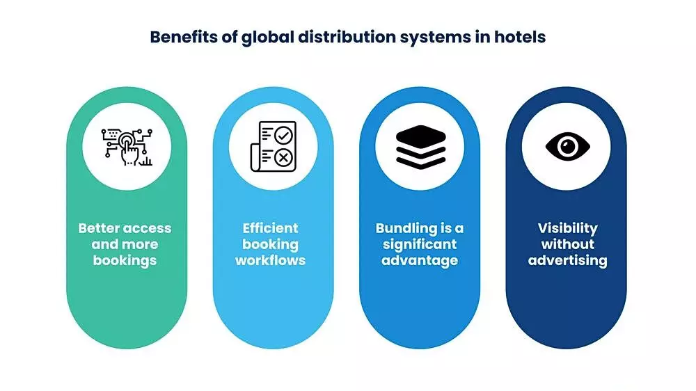 lợi ích của hệ thống phân phối toàn cầu trong khách sạn