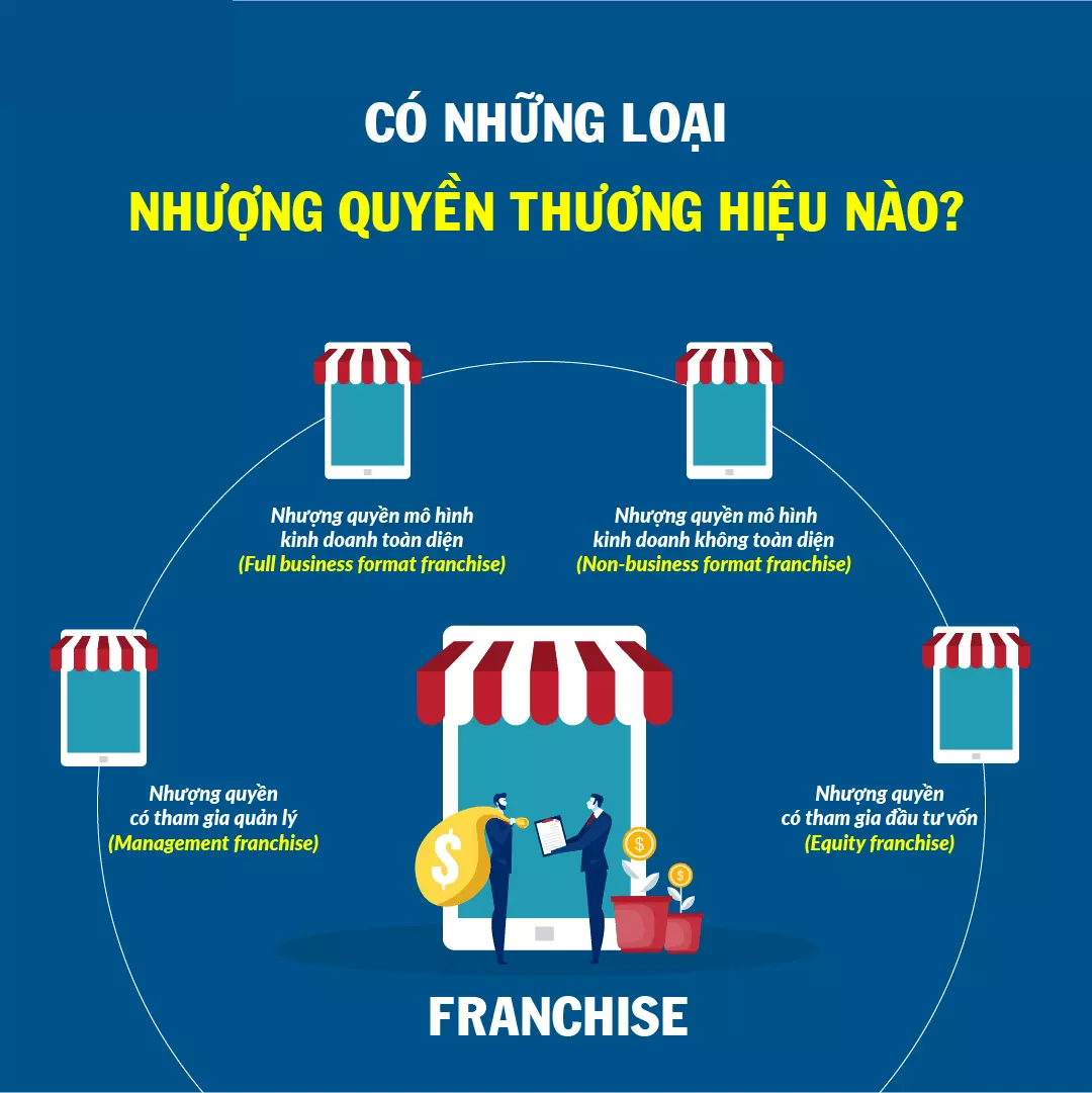 các loại nhượng quyền thương hiệu