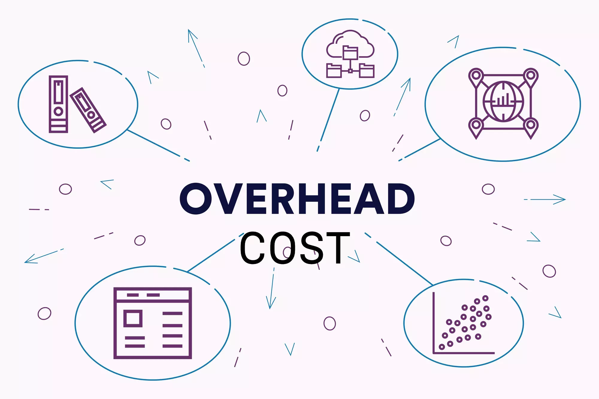 overhead cost