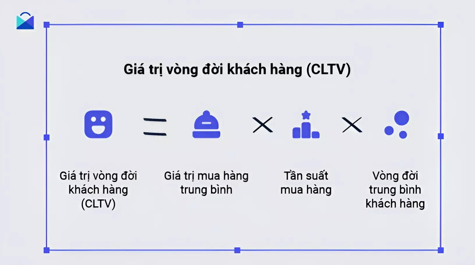 công thức tính clv