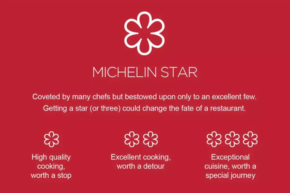 định nghĩa sao michelin là gì