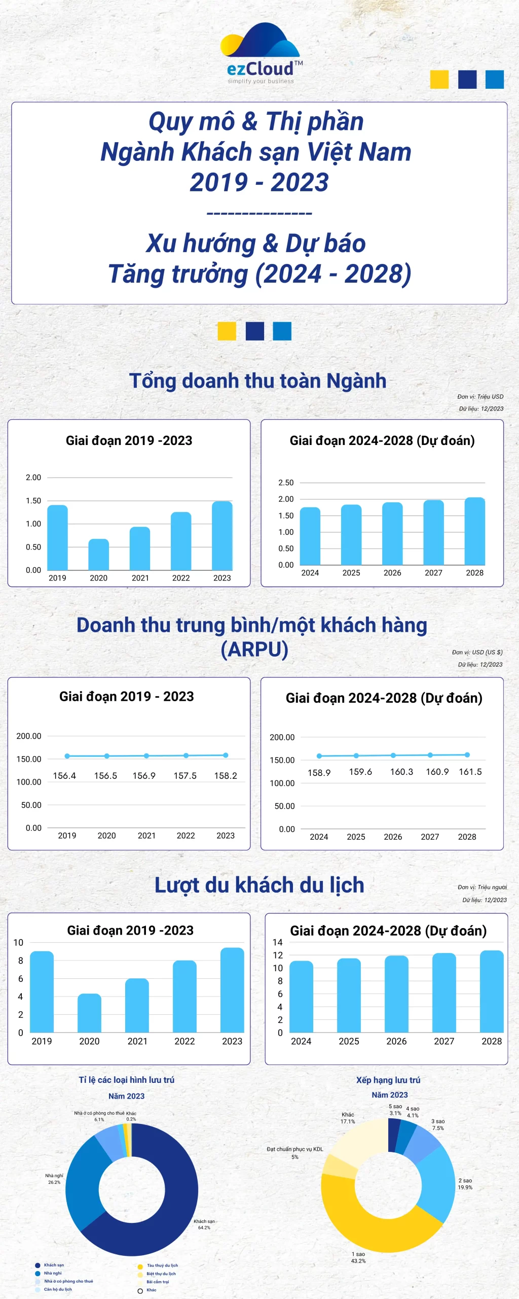 thị phần ngành khách sạn việt nam