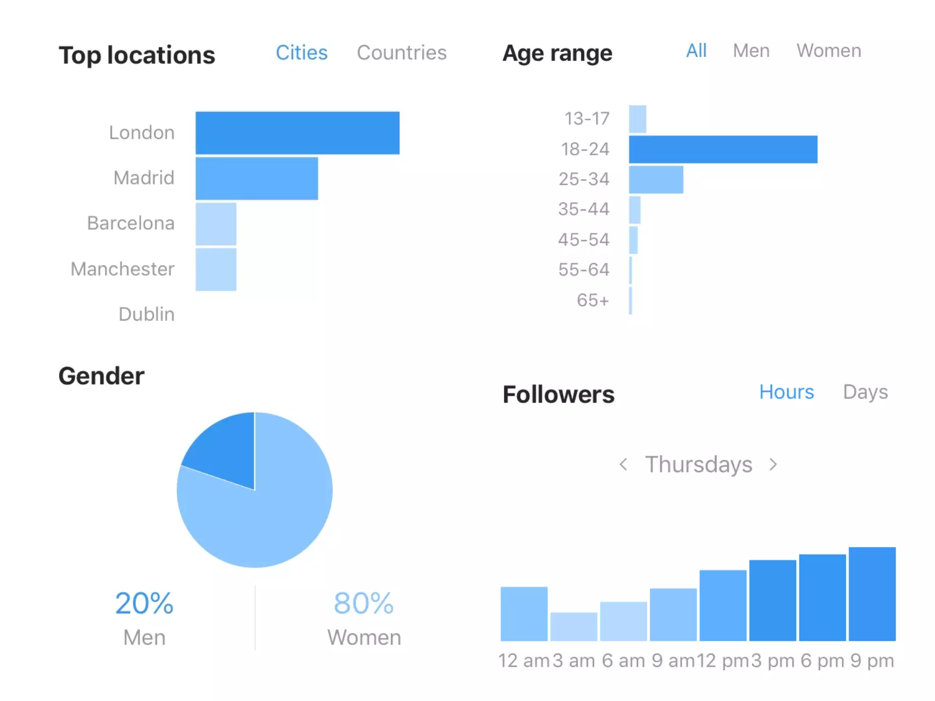 instagram insights