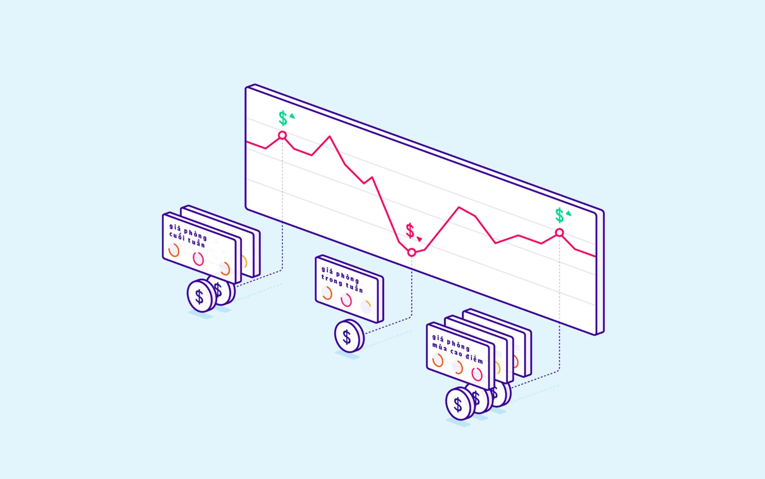 dynamic pricing là gì