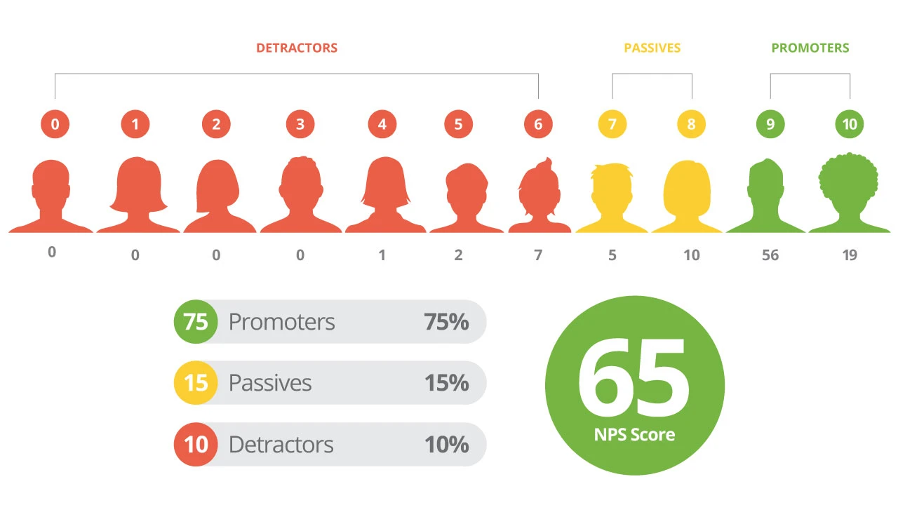 net promoter score 