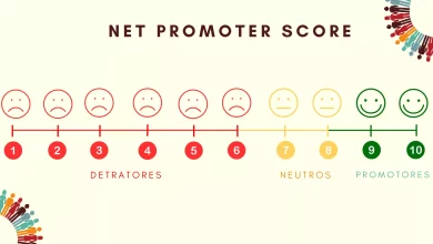 nps là gì