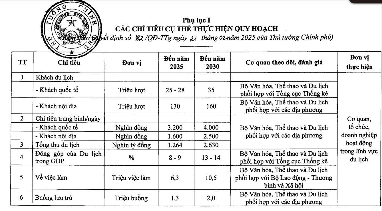 Quyết định số 382/QĐ-TTg.
