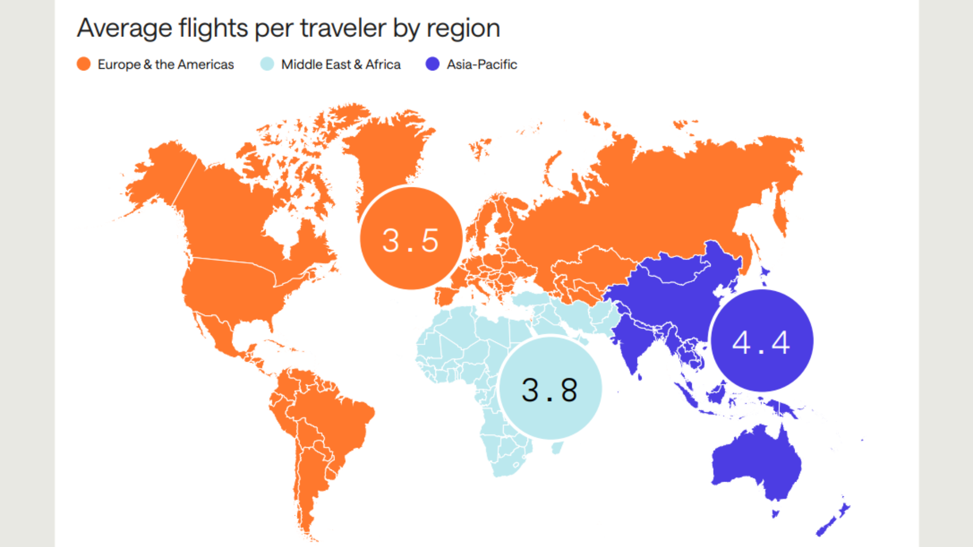 Từ góc nhìn ezCloud, đây là điểm mang tính quyết định. Khi tăng trưởng đến từ nhóm hành khách mới, ngành du lịch không chỉ phải mở rộng công suất. Ngành phải điều chỉnh hệ thống vận hành để đáp ứng một tiêu chuẩn kỳ vọng hoàn toàn khác. Hành khách mới không có “ký ức chấp nhận” quy trình thủ công. Họ không quen với việc xếp hàng dài hay chờ đợi không rõ nguyên nhân. Với họ, trải nghiệm số hóa không phải là cải tiến. Nó là tiêu chuẩn.