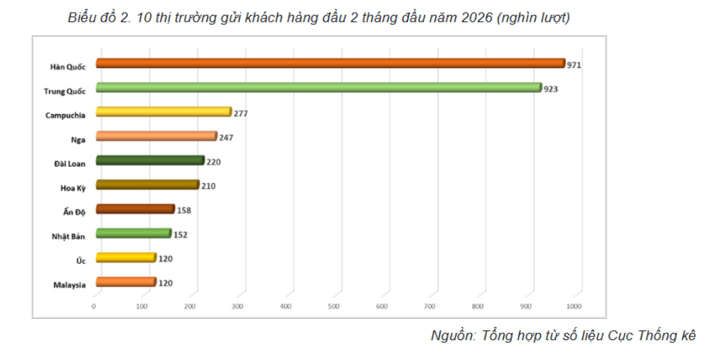 Khách không còn “một kiểu”. Và vì vậy, khách sạn không thể tiếp tục vận hành “một cách”. Mỗi nhóm khách có hành vi khác nhau. Có nhóm đặt phòng nhanh, nhạy giá. Có nhóm lưu trú dài, yêu cầu trải nghiệm. Có nhóm đi theo đoàn với những yêu cầu rất cụ thể về dịch vụ. Nếu vẫn giữ một mức giá cố định, một cách bán phòng duy nhất và một quy trình vận hành cứng, khách sạn sẽ không tận dụng được hết giá trị từ chính lượng khách đang tăng lên.