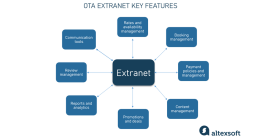 Extranet