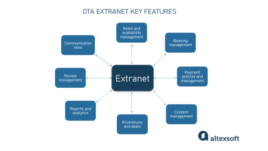 Extranet